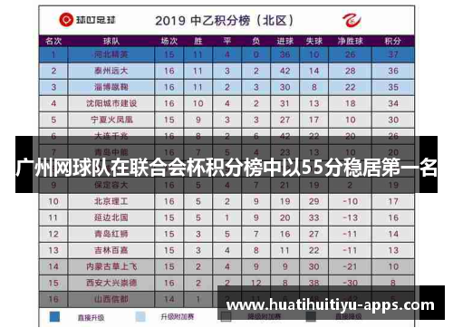 广州网球队在联合会杯积分榜中以55分稳居第一名