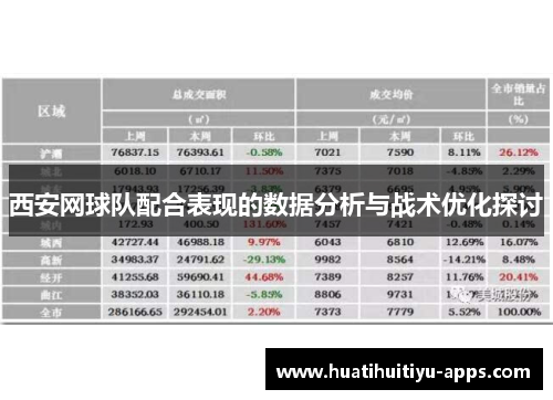 西安网球队配合表现的数据分析与战术优化探讨