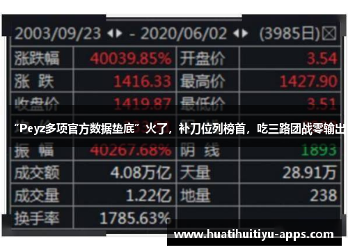 “Peyz多项官方数据垫底”火了，补刀位列榜首，吃三路团战零输出
